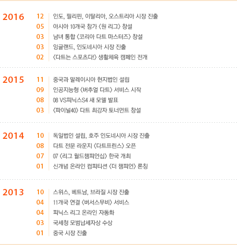 2016 ~ 2013년도 내용